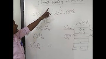 Understanding Instructions of 8085 Microprocessor