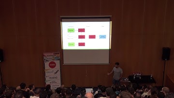 Droidcon Lisbon 19 - Android Testing Strategy