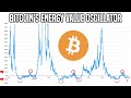 Bitcoin Energy Value Oscillator  A Key Sign Bitcoin's Ready To Move Higher?