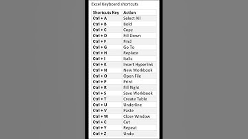 MS Excel Shortcut Keys | #computer #excel #exceltutorial #shortcutkeys #shorts #youtubeshorts