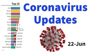 Coronavirus Update | 17 November |USA| Covid 19 Updates world graph live| Bar chart race