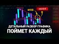 Идеальная Стратегия Для НОВИЧКОВ На 5 МИНУТ! Бинарные опционы quotex