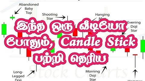 கட்டாயம் தெரிய வேண்டிய Candle Stick Pattern தமிழில்