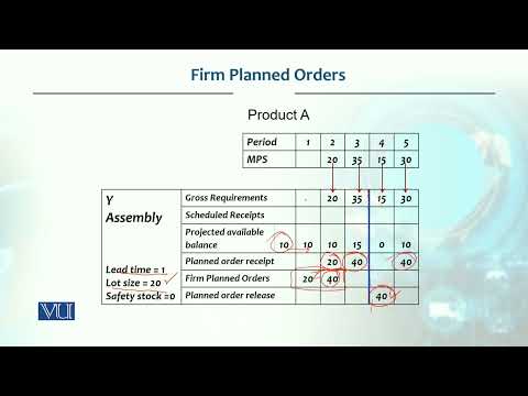 Firm Planned Order  | Production / Operations management | MGT713_Topic186