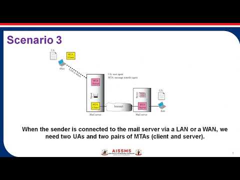 Part 1 Simple Mail Transfer Protocol (SMTP)