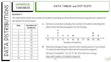 GM for VCE Revision 5 Displaying numerical data Question