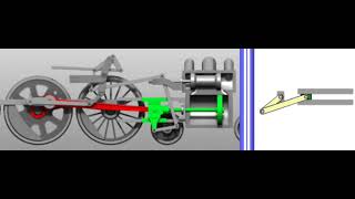 往復スライダクランク機構（おうふくすらいだくらんくきこう）：Cơ cấu tay quay con trượt chuyển động qua lại (2)