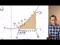 Understanding the Trapezoidal Rule