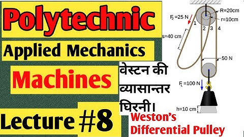Machines(मशीने।)applied mechanics Polytechnic 2nd  Semester