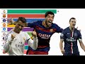 Top 50 Fastest Football Players to 100 goals in modern history (2000 - 2021)