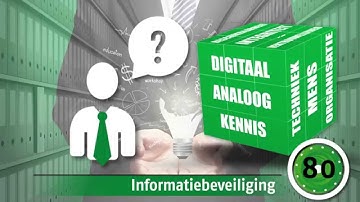 Informatiebeveiliging in 90 seconden