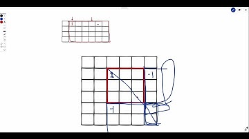 2D Prefix Sums | Weekly Contest 328 | Increment Submatrices by One