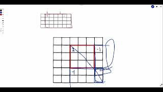 2D Prefix Sums | Weekly Contest 328 | Increment Submatrices by One