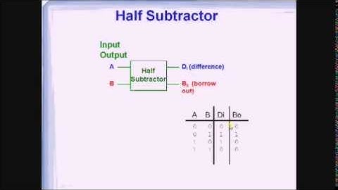 Combinational Logic Tutorial Part 2 - Digital Logic and Design -BA