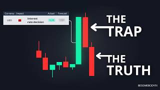 You've Been Taught Forex Fundamentals Wrong