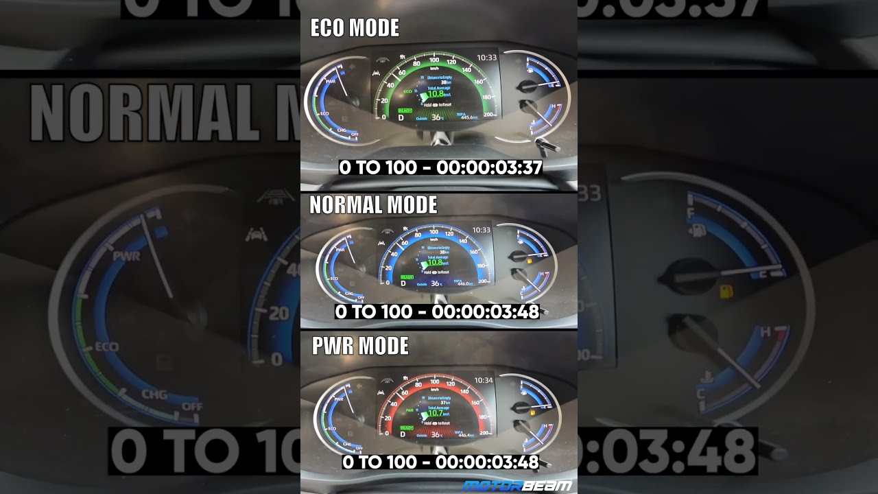 Innova HyCross 0 100 Test In Eco Normal PWR Modes Shorts Innovahycross MotorBeam