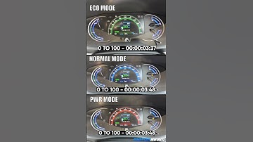 Innova HyCross 0-100 Test In Eco, Normal & PWR Modes! #shorts #innova #innovahycross | MotorBeam