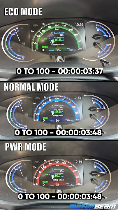 Innova HyCross 0-100 Test In Eco, Normal & PWR Modes! #shorts #innova #innovahycross | MotorBeam