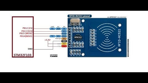 Giao Tiếp RFID RC522 STM32F1