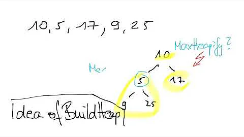 idea of buildheap