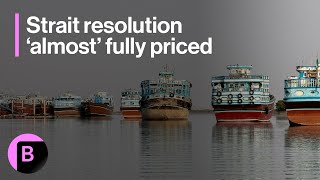 Strait Resolution is Almost Fully Priced: 3-Minutes MLIV