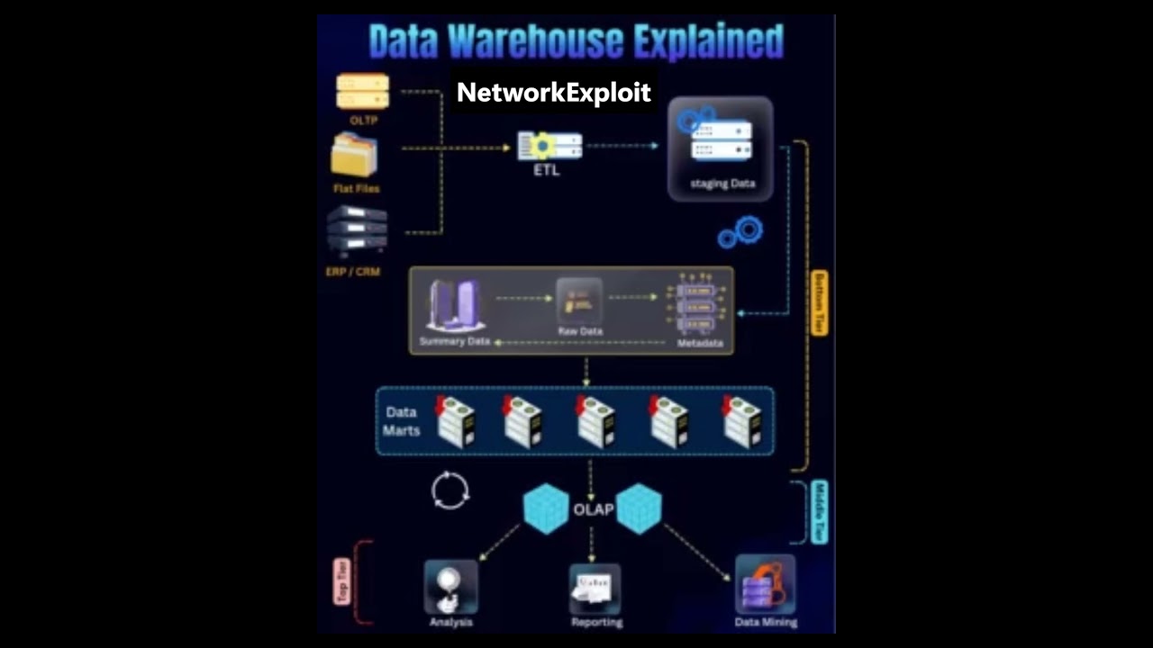 ALERT Coin Shops Told Me THIS When I Tried To Sell My 75 Silver - YouTube Auto PHP Script