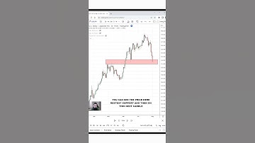 The False Break Trading Strategy (95% Of Traders Don