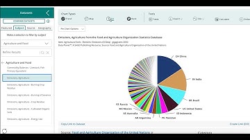Introducing Data Planet