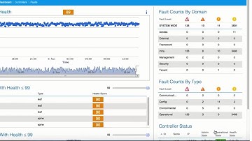 Configuring a DNS Service Policy to Connect with DNS Providers, Release 1.1(4e)