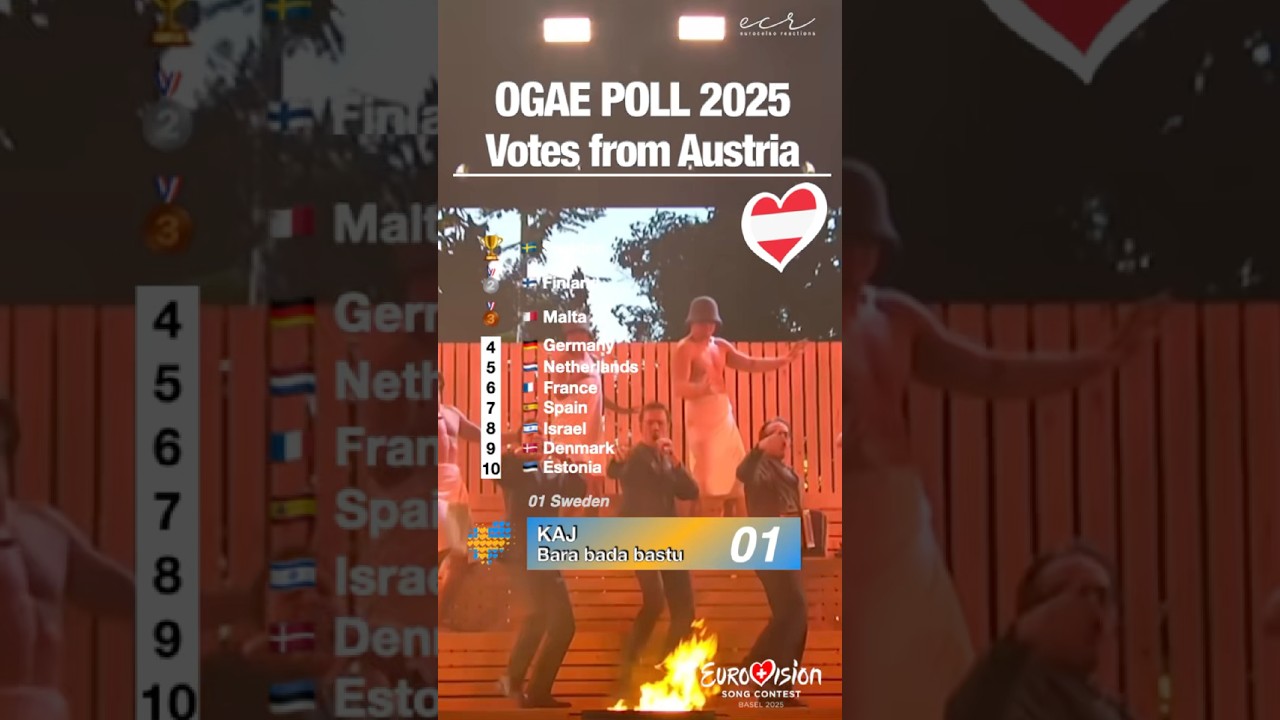 🇦🇹 OGAE Poll 2025: Results from Austria 