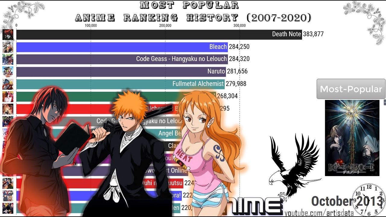 ANIME TERPOPULER DI DUNIA SAMPAI SAAT INI