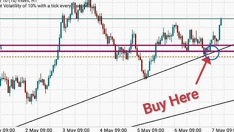 Volatility 10 (1s) Index: I Tested the Synthetic Indices Price Action Strategy Here
