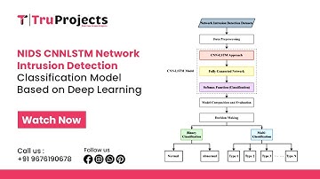 NIDS CNNLSTM Network Intrusion Detection Classification Model Based on Deep Learning