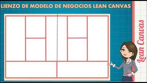 SESIÓN EPT CLASE N°10  MODELO DE NEGOCIO LEAN CANVAS  PARTE   1° Y 2° EDUCACIÓN SECUNDARIA
