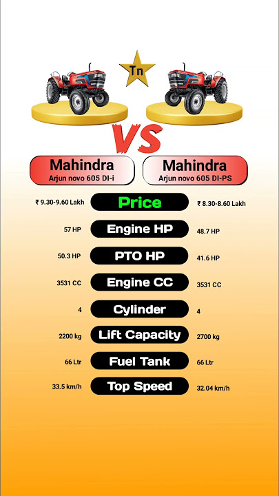 Mahindra Arjun Novo 605 Di-i Vs Mahindra Arjun Novo 605 Di-PS #technnu