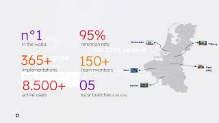 Everything You Need To Know About Dynapps In Under 30 Seconds.