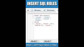 MySQL Insert Rules | String , Date, Number Rules while Insert Row in Table