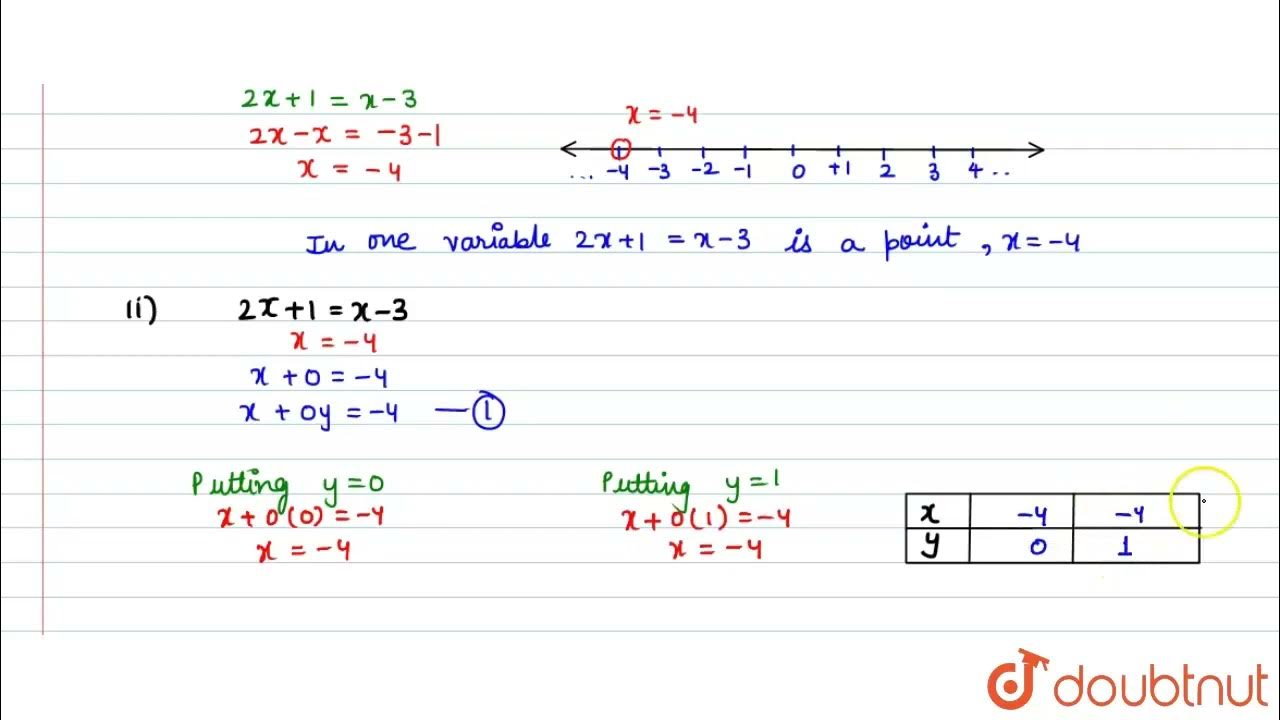 Solve The Equation 2x 1 x 3 And Represent The Solution s on i the solve-the-equation-2x-1-x-3-and-represent-the-solution-s-on-i-the