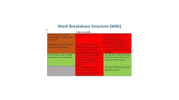 QMS001 Work Breakdown Structure WBS