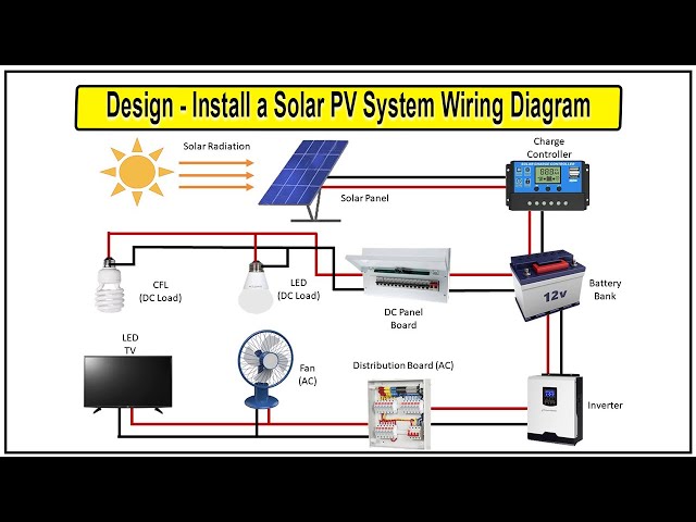 How to Design and Install a Solar PV System - Solved Example