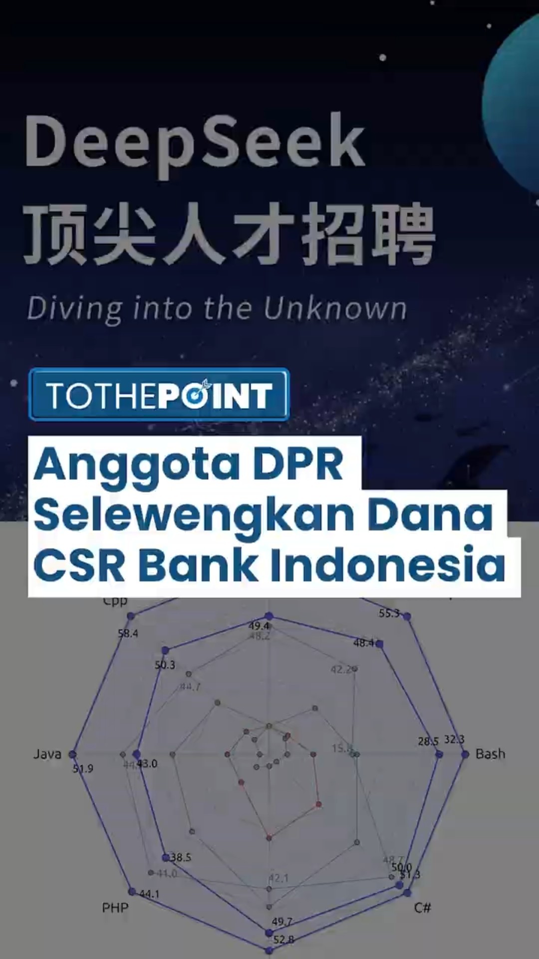 DeepSeek-R1: AI Made in China Yang Bikin Kompetitor Barat Kebat-kebit! Lebih Canggih Dari ChatGPT