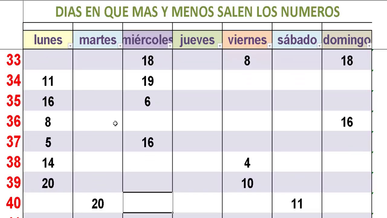 Cual es la semana 14