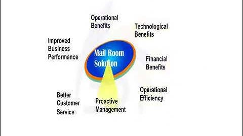 Mail Room Software