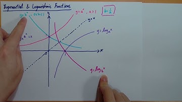 [家榮SIR]中四(F4)對數函數06-指數函數及對數函數的圖像(Graphs of Exponential Functions & Logarithmic Functions)