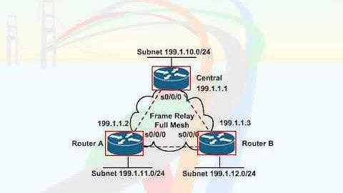 693   68  Fundamentals of Frame Relay   10  Fully Meshed Network with One IP Subnet