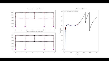 Progressive collapse of a reinforced concrete frame