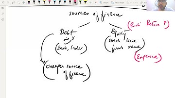 CAF 6 MFA(Managerial and Financial Analysis) Orientation