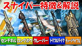 Apex エイムアシストが乗らない 意外と皆んな知らないスコープの話とスナイパーの偏差について解説 Youtube
