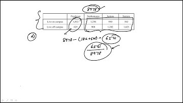 Question 13 Data Analysis GRE Math Review Official Guide to the GRE General Test