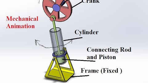 Animation Of Oscillating Cylinder Engine Mechanism